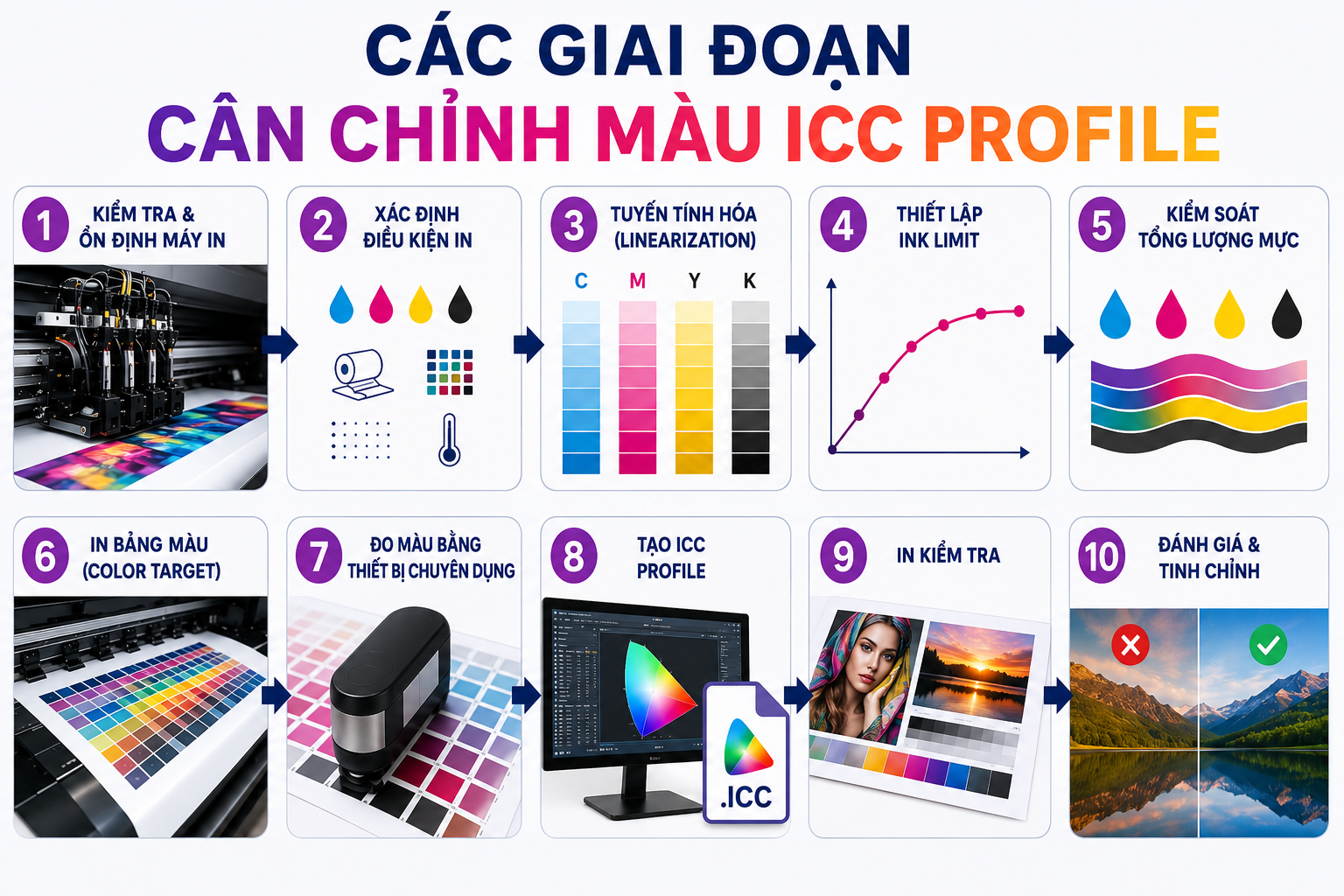 các bước cân màu icc profile