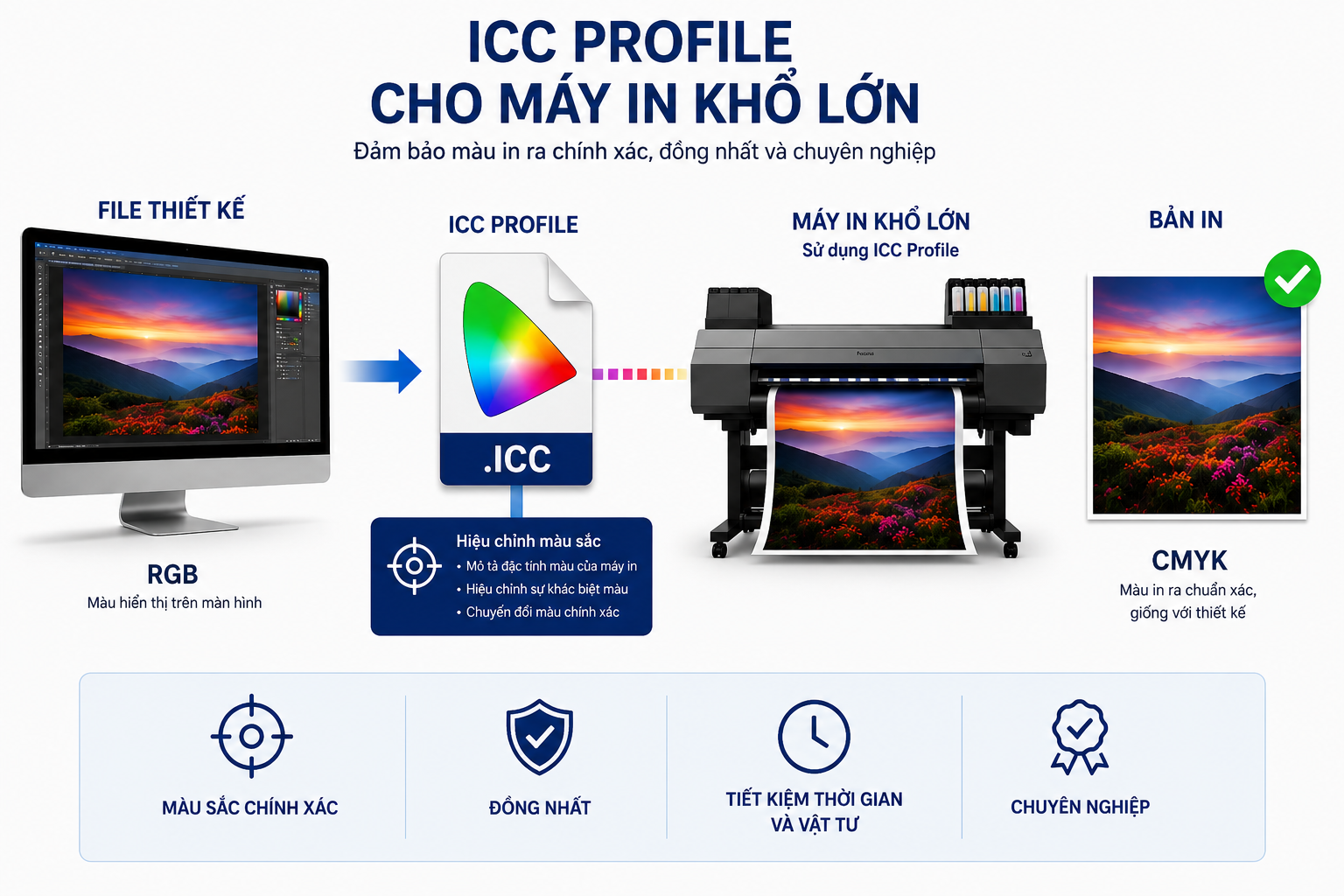 ICC Profile là gì ?
