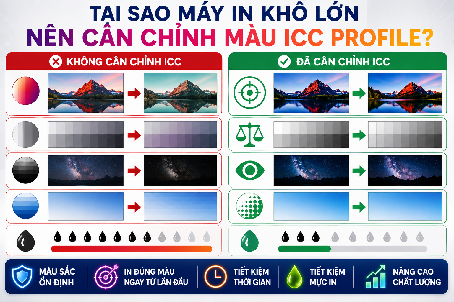 tại sao máy in khổ lớn nền được cân chỉnh màu icc profile